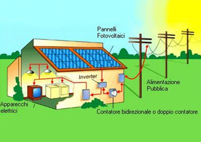 fotovoltaico2